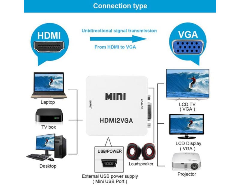 Fotografija proizvoda: Konverter HDMI na VGA aktivni STAR