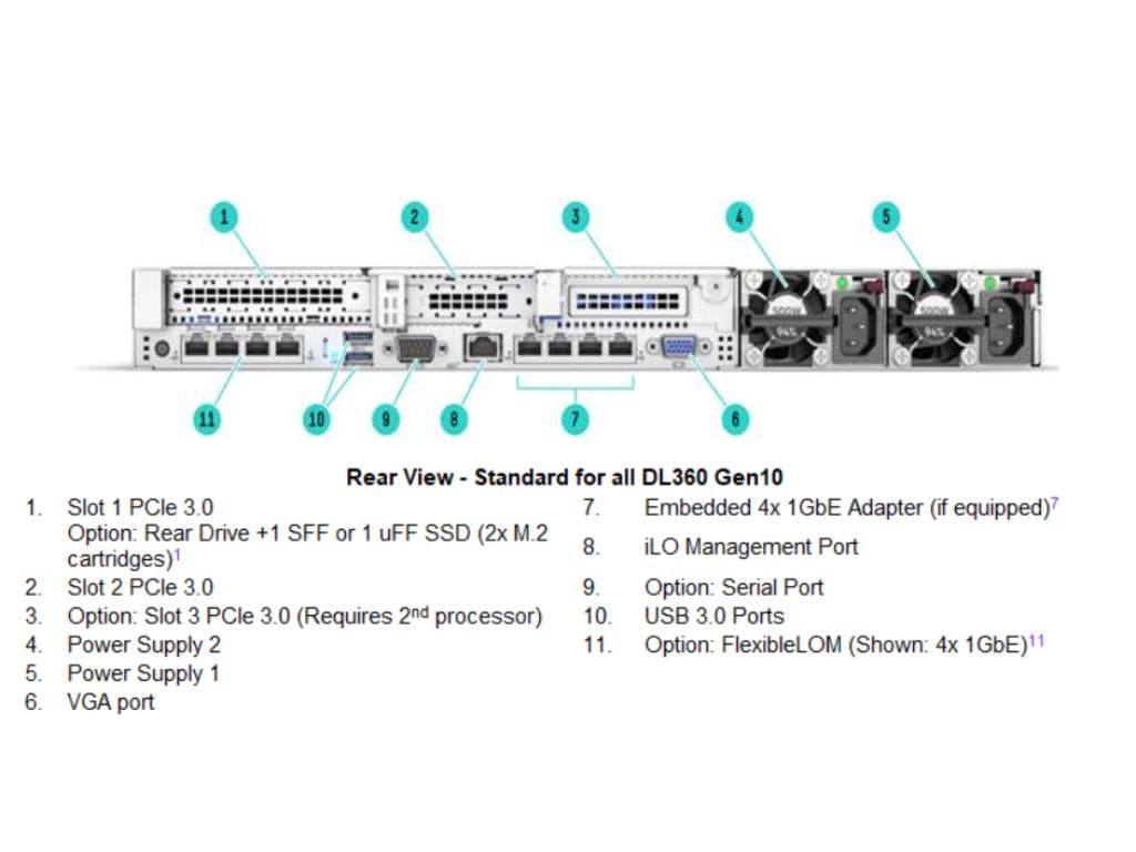 Fotografija proizvoda: HPE DL360 Gen10 Intel 8C 4215R 3.2GHz 32GB-R 8SFF MR416i-a 4x1Gb 800W 1U Rack Remarket 3Y