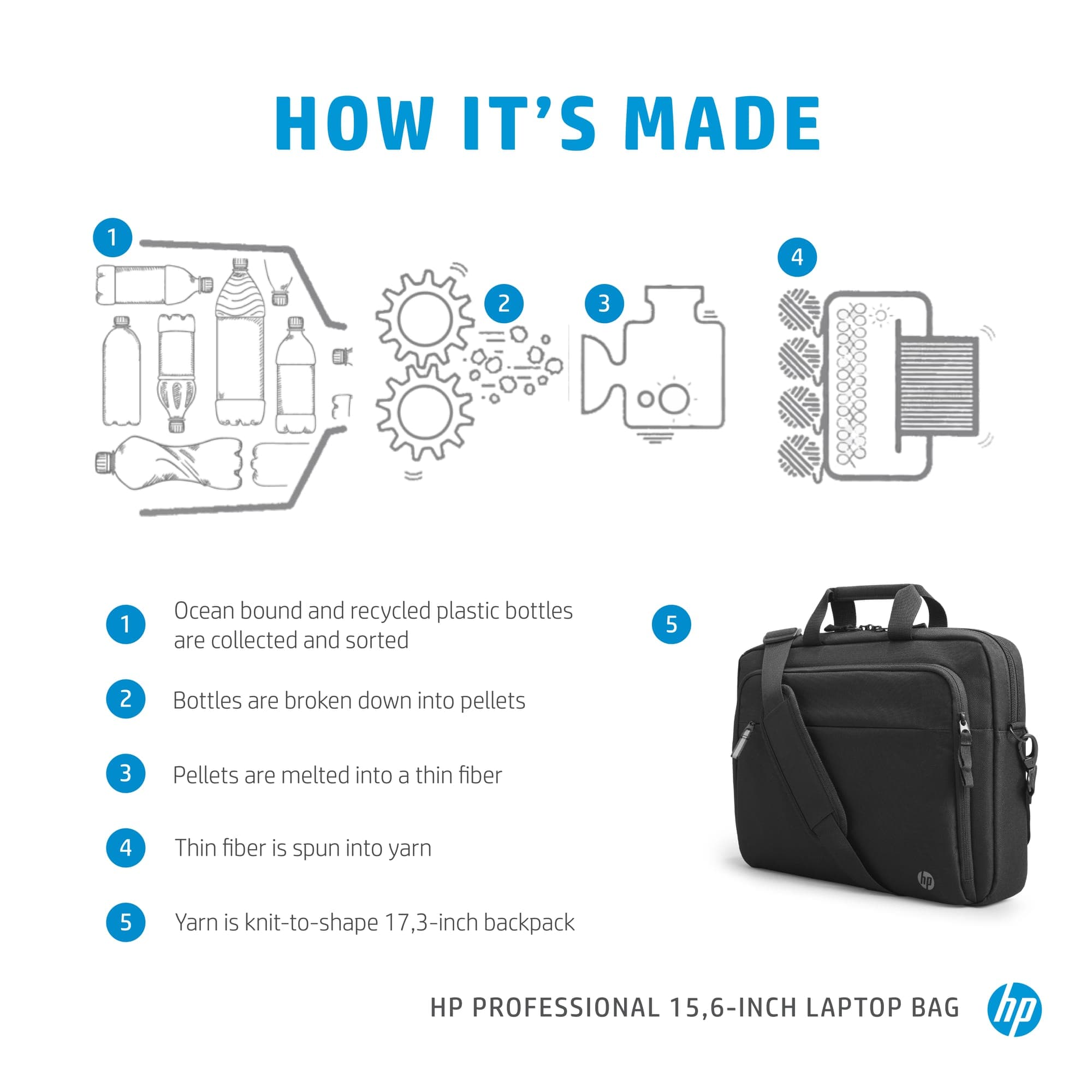 Fotografija proizvoda: Torba HP 15,6" Professional/500S7AA/crna