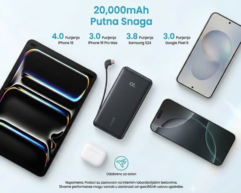 Fotografija proizvoda: Zolo 20000mAh, 22.5W, sa ugrađenim USB-C kablom, Power Bank crni