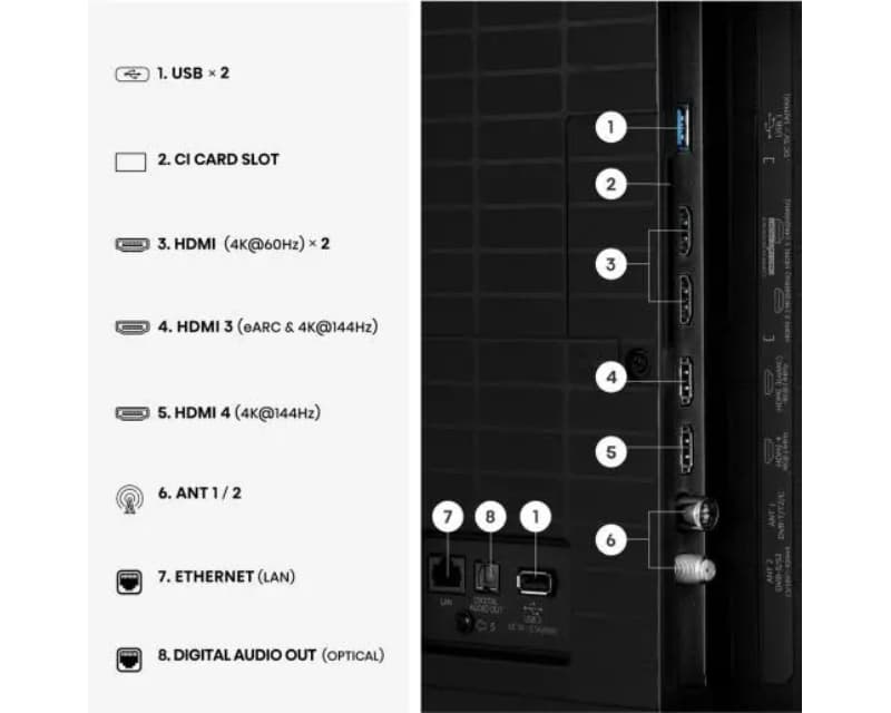 Fotografija proizvoda: 85 inča 85E8S ULED Mini LED 4K UHD Smart TV outlet