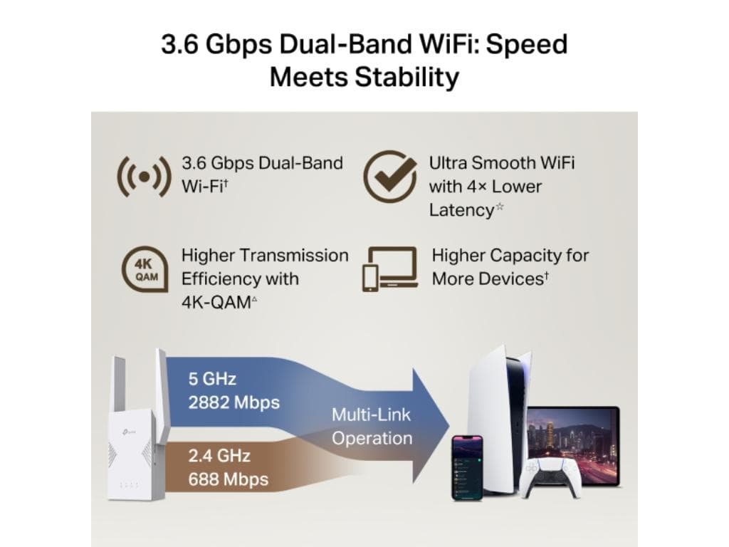 Fotografija proizvoda: Extender TP-LINK BE3600 Dual-Band Wi-Fi 7 Range Extender